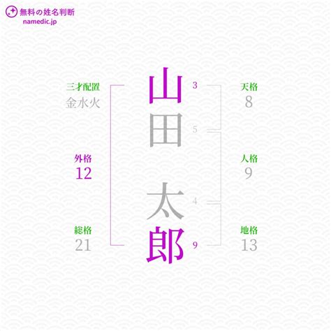 外格14|姓名判断の14画は不和と意志薄弱の暗示がある大凶。人に騙され。